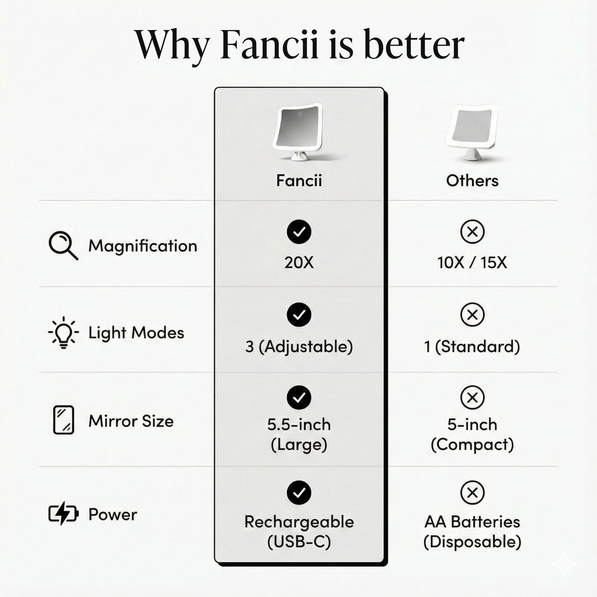 Mira 2 Magnifying Mirror 10x
